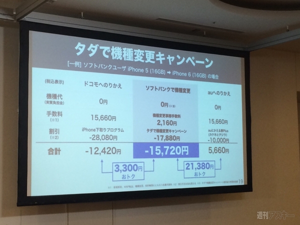 ソフトバンクアメリカ放題