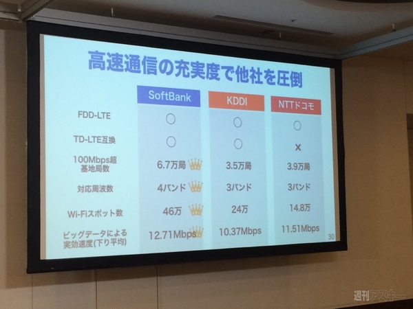 ソフトバンクアメリカ放題