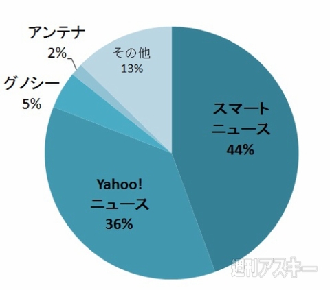 おたよりコーナー
