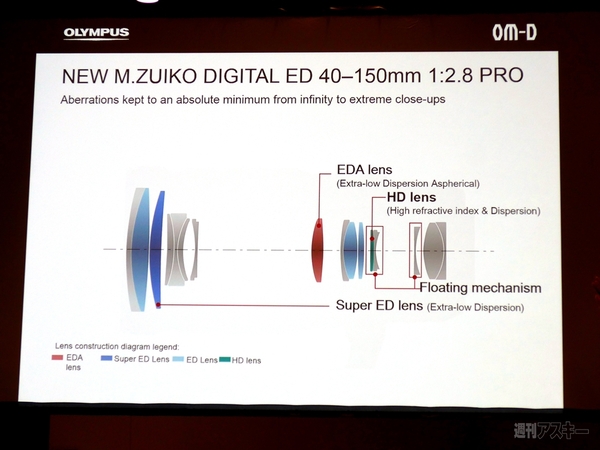 オリンパス写真疾走レポ