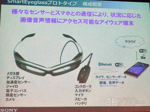 SmartEyeglass
