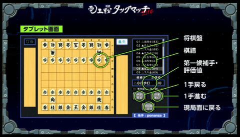 電王戦タッグマッチ2014