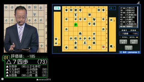 電王戦タッグマッチ2014