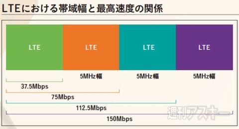 iPhone 6／6 Plusが対応する周波数とLTEの基礎知識