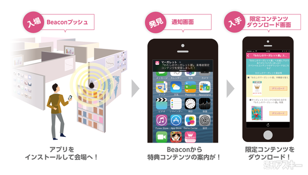 わたしのマーガレット展