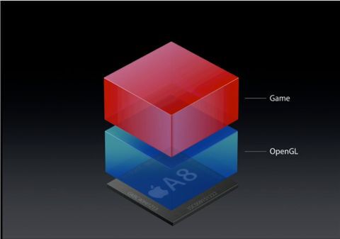 iOS 8の新グラフィックAPI「Metal」の特徴と、各ゲームエンジンの対応状況