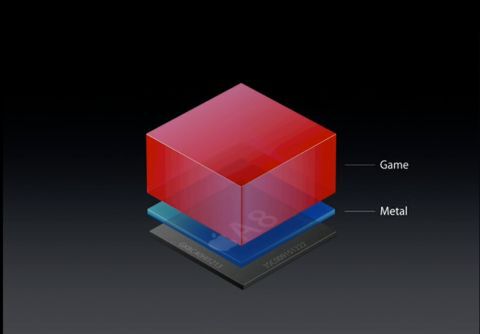 iOS 8の新グラフィックAPI「Metal」の特徴と、各ゲームエンジンの対応状況