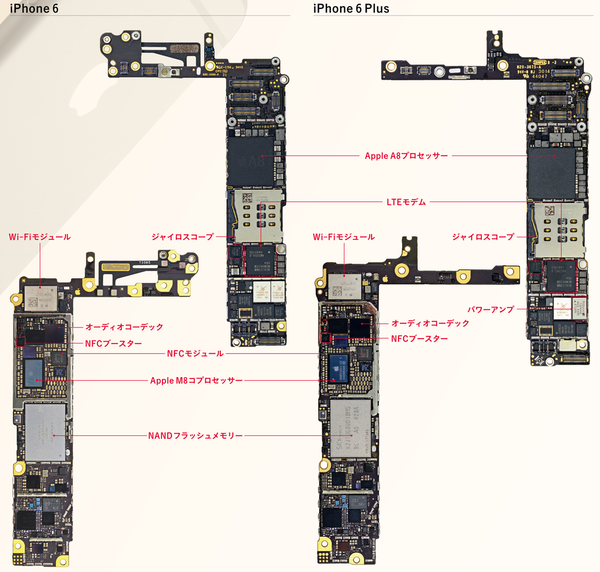 Iphone 6 6 Plusを分解したら ロジックボードはほぼ同じだった Mac 週刊アスキー