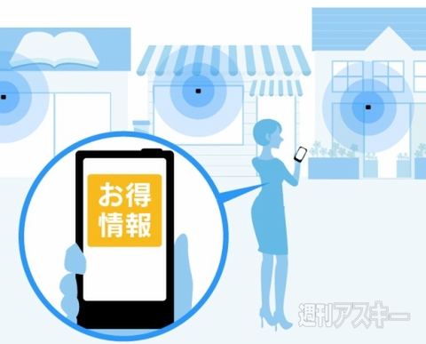 36ヵ国語対応iBeaconサービス