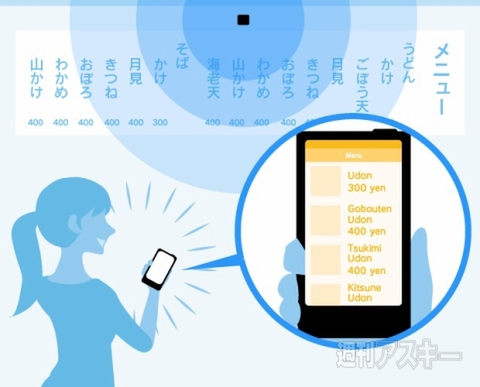 36ヵ国語対応iBeaconサービス