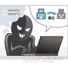 銀行の不正送金