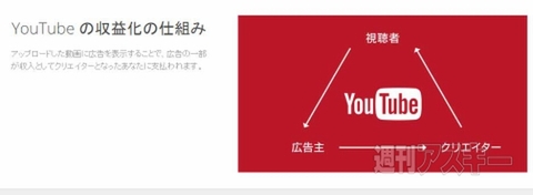 YouTube クリエイターになろう