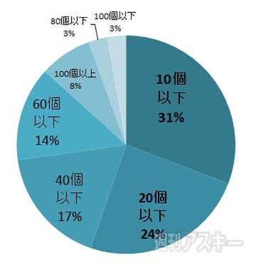 おたよりコーナー