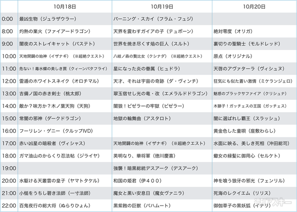 モンスト 1周年記念 超絶 感謝祭 大降臨祭スケジュール 週刊アスキー