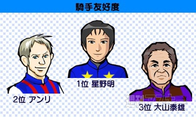 ダービースタリオンGOLD