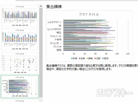 Excel 2013新機能で簡単グラフ作成！ 目的に合わせたツボを知ろう