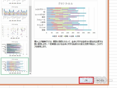 Excel 2013新機能で簡単グラフ作成！ 目的に合わせたツボを知ろう