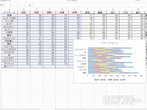 Excel 2013新機能で簡単グラフ作成！ 目的に合わせたツボを知ろう