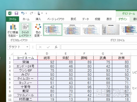 Excel 2013新機能で簡単グラフ作成！ 目的に合わせたツボを知ろう