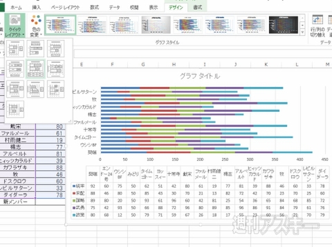 Excel 2013新機能で簡単グラフ作成！ 目的に合わせたツボを知ろう