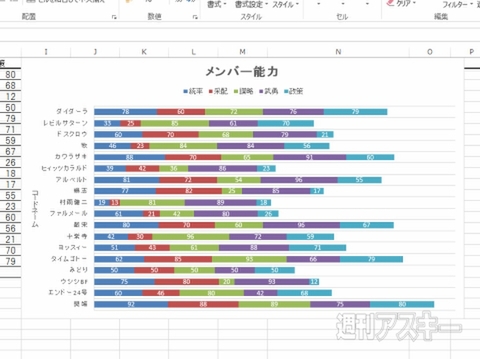 Excel 2013新機能で簡単グラフ作成！ 目的に合わせたツボを知ろう