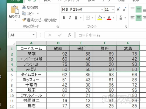 Excel 2013新機能で簡単グラフ作成！ 目的に合わせたツボを知ろう