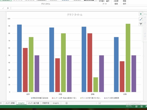 Excel 2013新機能で簡単グラフ作成！ 目的に合わせたツボを知ろう