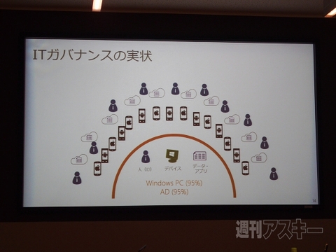 新生マイクロソフトにとってWindows 10よりも重要なものとは？