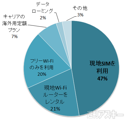 おたよりコーナー