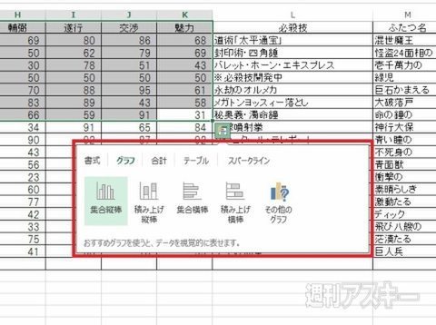 Excel 2013でグラフ作成！ スタイル変更も手軽に
