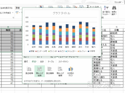 Excel 2013でグラフ作成！ スタイル変更も手軽に