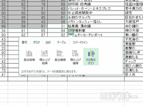 Excel 2013でグラフ作成！ スタイル変更も手軽に