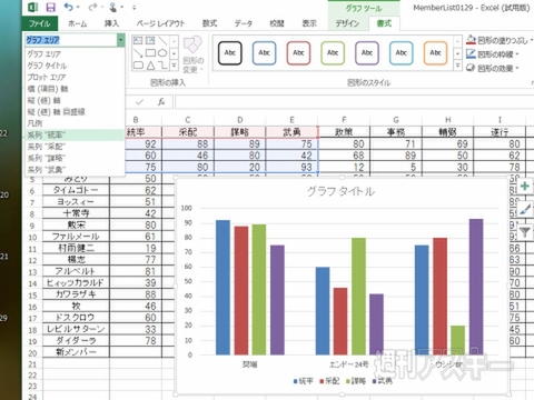 Excel 2013でグラフ作成！ スタイル変更も手軽に