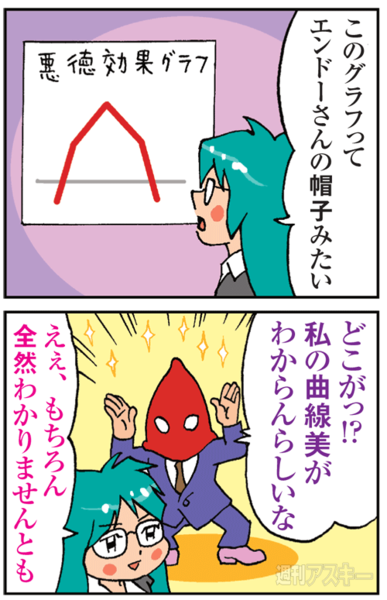 Excel 2013でグラフ作成！ スタイル変更も手軽に