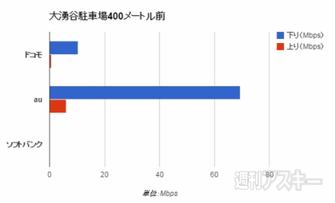20141020speedtest