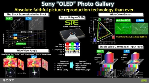 ソニーOLED