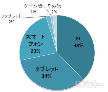 おたよりコーナー