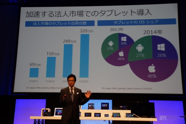 The Microsoft Conference2014