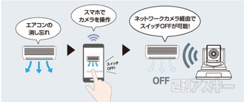 パン チルトの遠隔操作やナイトビジョン対応の無線ネットワークカメラ 週刊アスキー