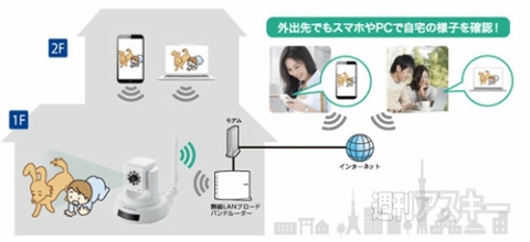 パン チルトの遠隔操作やナイトビジョン対応の無線ネットワークカメラ 週刊アスキー