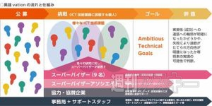 クラウドニュース2014年10月18日～24日