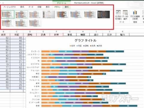 Excel 2013 グラフツールでカンタン修正・編集！ 