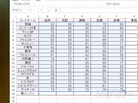 Excel 2013 グラフツールでカンタン修正・編集！ 