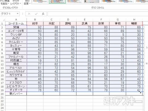 Excel 2013 グラフツールでカンタン修正・編集！ 