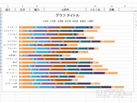Excel 2013 グラフツールでカンタン修正・編集！ 