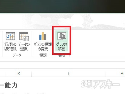 Excel 2013 グラフツールでカンタン修正・編集！ 