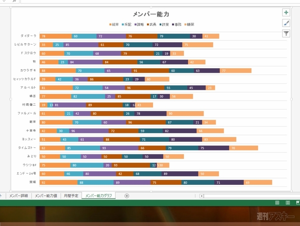 Excel 2013 グラフツールでカンタン修正・編集！ 