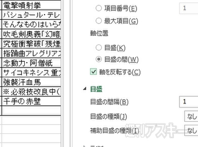Excel 2013 グラフツールでカンタン修正・編集！ 