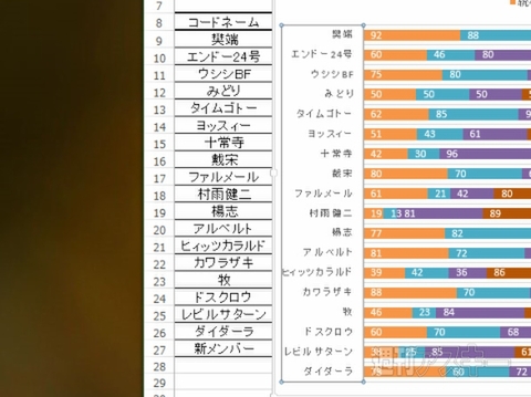 Excel 2013 グラフツールでカンタン修正・編集！ 
