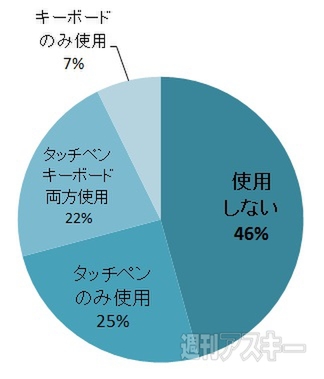 おたよりコーナー